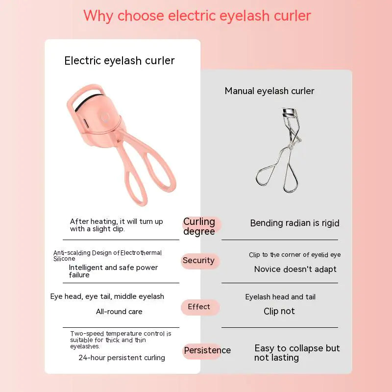 Travel-Friendly Heated Lash Curler